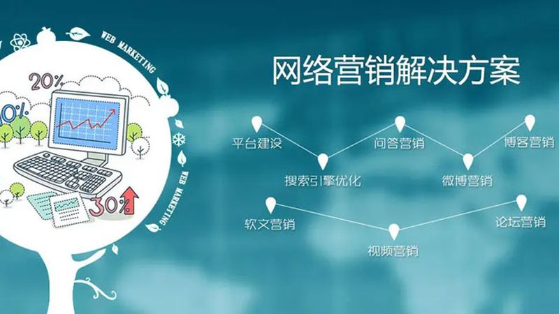 网络营销实施步骤：揭秘高效转化之道