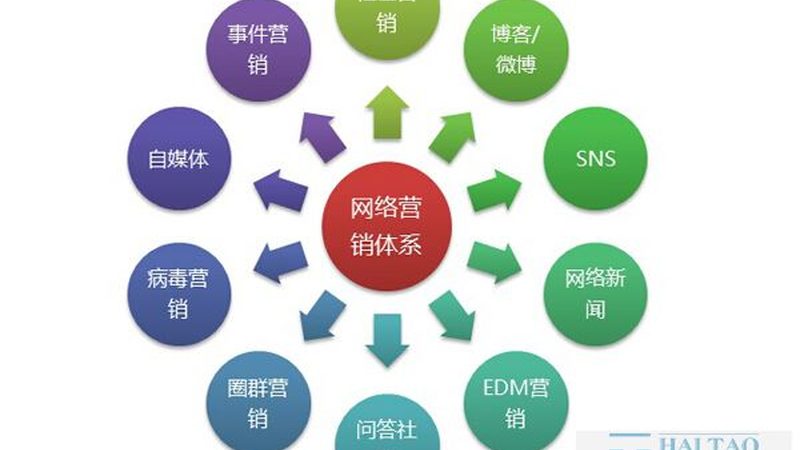 广州信息流广告素材制作，这些坑你踩过吗