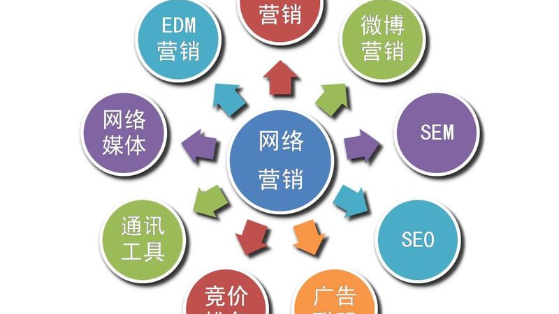 口碑营销方案如何选？揭秘中小企业成功秘诀