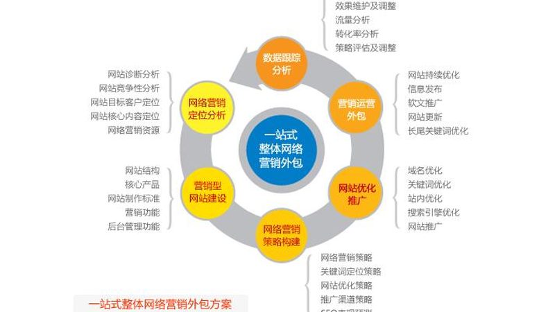 如何解读网站优化报价单：关键指标与陷阱解析
