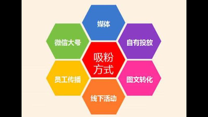 恶意点击和无效点击，别傻傻分不清